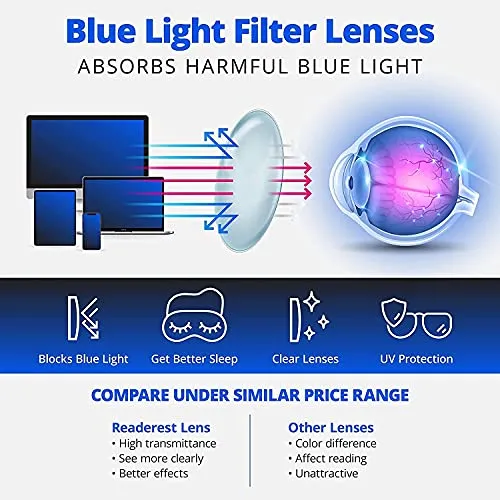 Blue-Light-Blocking-Reading-Glasses-Blush-2-50-Magnification Anti Glare